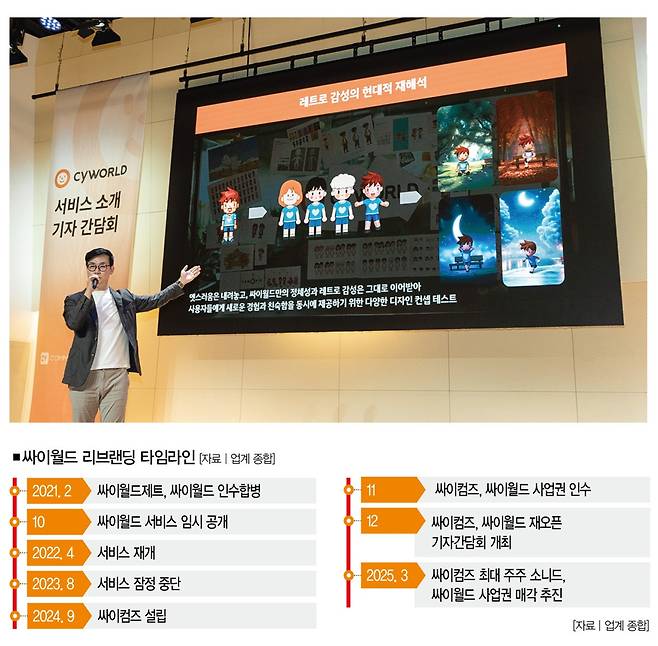 싸이월드의 도메인은 현재 가압류가 걸려있는 상태다. 사진은 함영철 싸이컴즈 대표.[사진 | 싸이컴즈 제공]