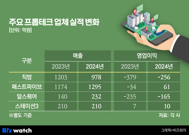 /그래픽=비즈워치