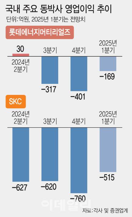 [이데일리 문승용 기자]