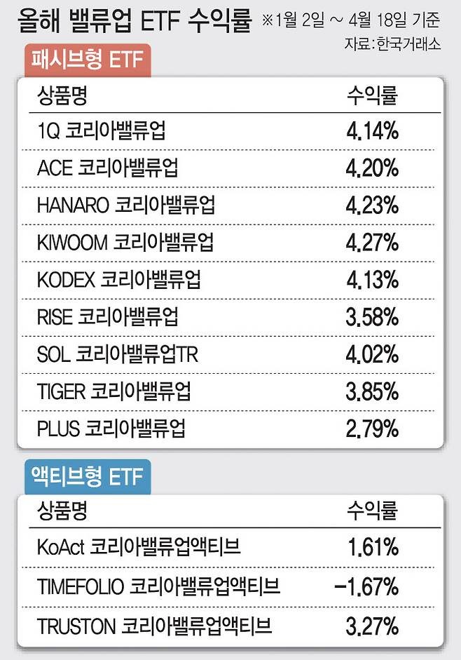 (그래픽=이데일리 조지수 기자)