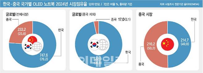 [이데일리 김정훈 기자]