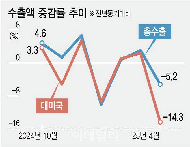 (그래픽= 김정훈 기자)