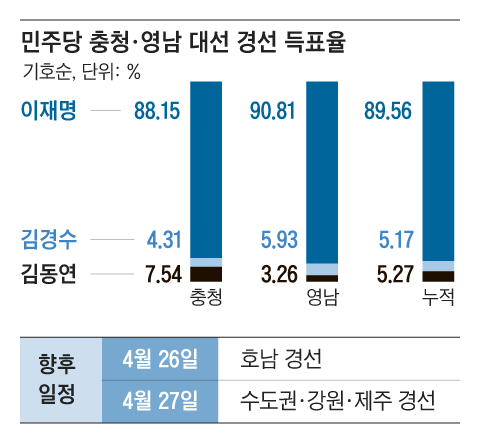 그래픽=송윤혜