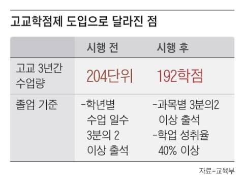그래픽=박상훈