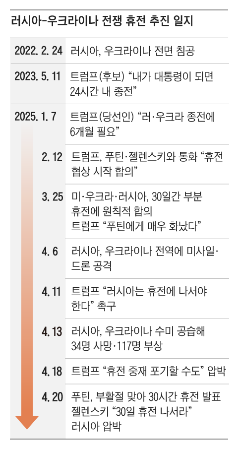 그래픽=김의균