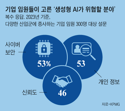 그래픽=김현국