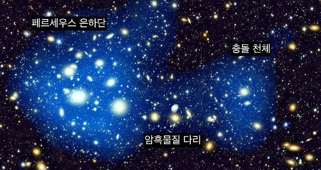 페르세우스 은하단의 암흑 물질 분포./지명국 연세대 교수