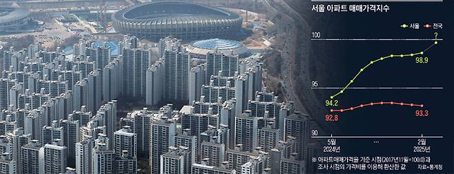 서울 송파구 롯데월드타워에서 바라본 아파트 단지. /뉴스1