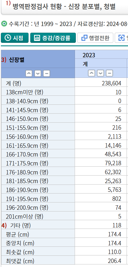 image.png 2023 그냥 한국 남자 키를 알아보자.