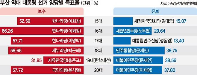 "그래도 국힘이제" "그래도 국힘은 쫌"… 뒤숭숭한