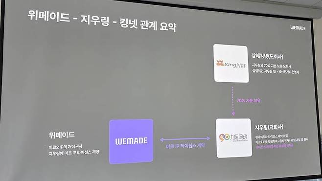 상해킹넷 70% 자회사 지우링