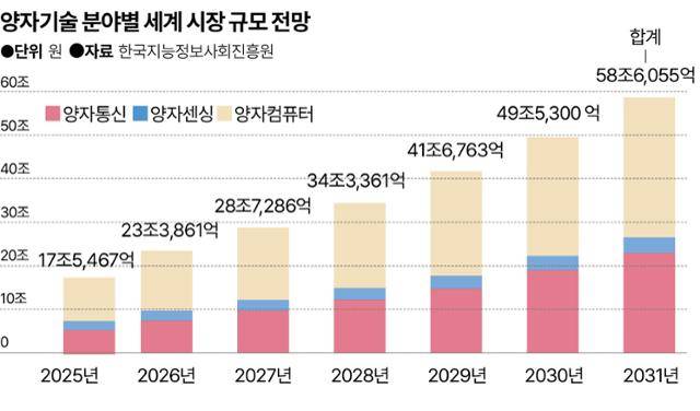 그래픽=송정근 기자
