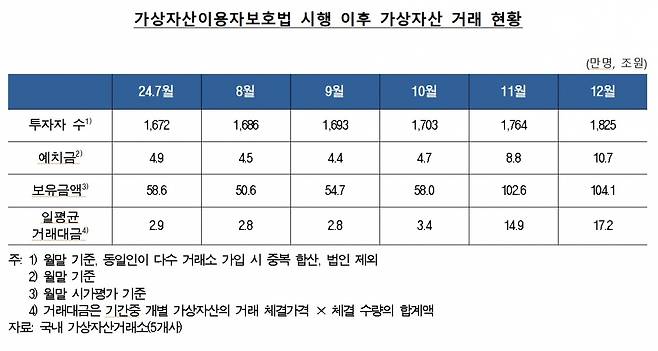 /사진=한국은행 2024년 지급결제보고서