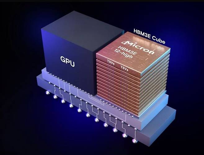 [서울=뉴시스]미국 마이크론이 5세대 HBM인 HBM3E 12단 제품 개발에 성공했다. (사진 = 마이크론 홈페이지) 2024.09.11. photo@newsis.com   *재판매 및 DB 금지