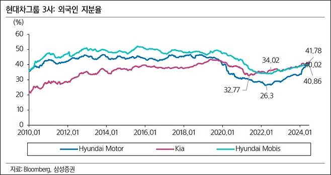 삼성증권 SECTOR UPDATE (2024.6.25) 