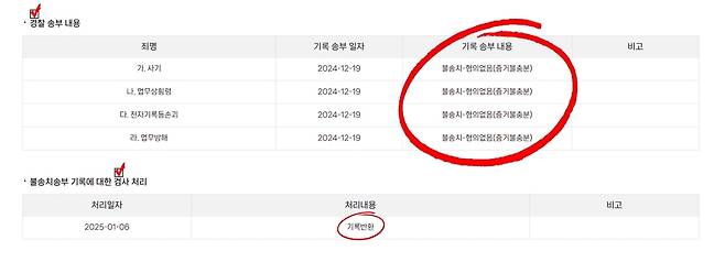 주비트레인 측 무혐의 결론 자료. 베이스캠프스튜디오 제공.