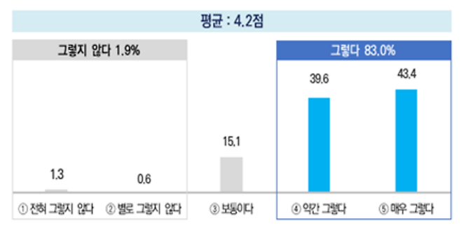 ▲ 22일 경기연구원이 발간한 '경기도 경제교육 활성화 방안' 내용 중 일부.