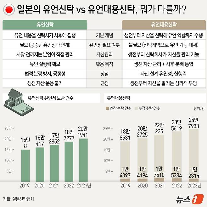ⓒ News1 윤주희 디자이너