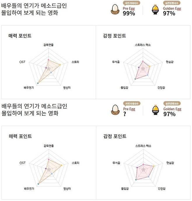 CGV 4월 21일 오후 7시 기준 '야당' '내부자들'