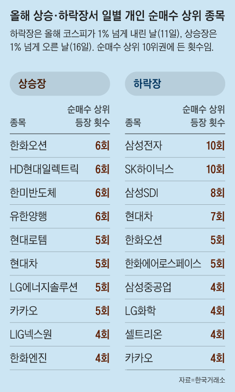 그래픽=이진영