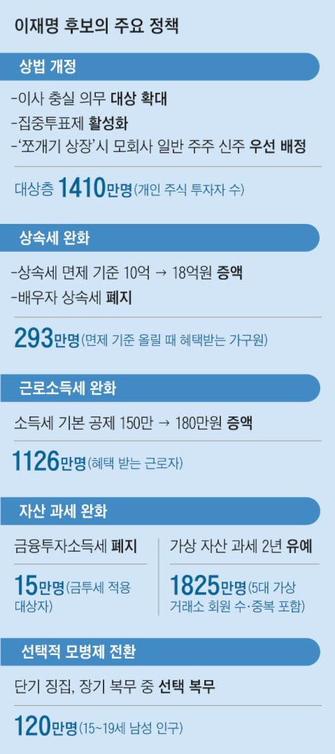 그래픽=양진경