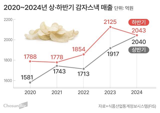 그래픽=손민균