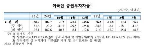 [한국은행 제공]