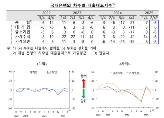 [한국은행 제공]