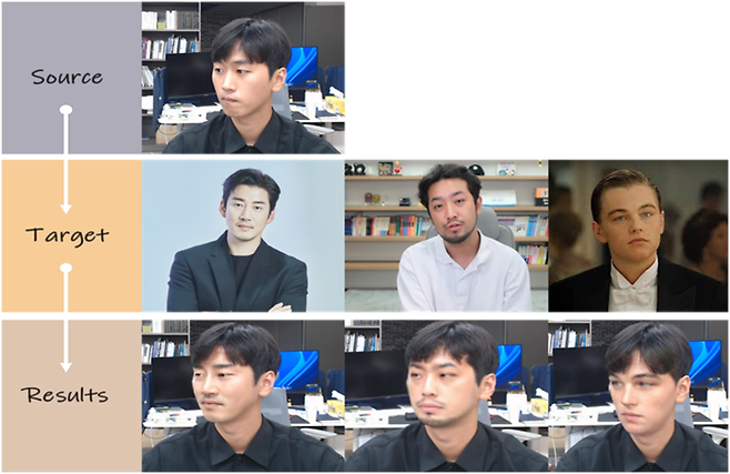 생성형 AI를 이용한 비디오 실시간 얼굴 비식별화 구현과정 및 결과