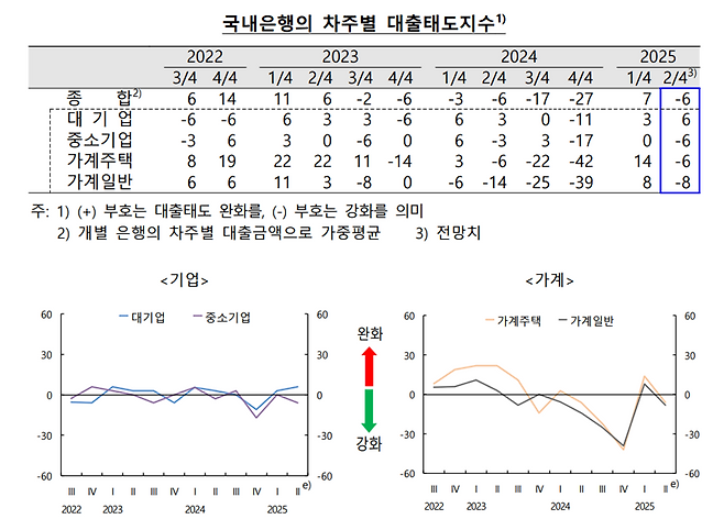 한국은행 제공.
