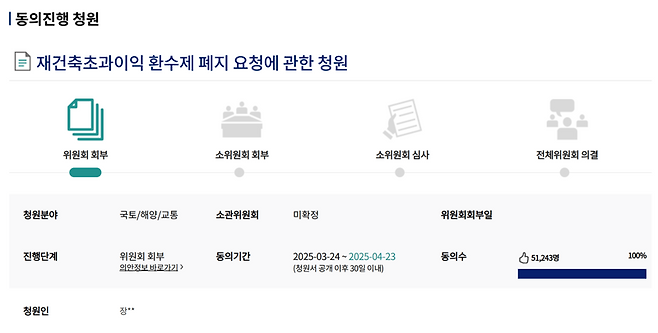 22일 재건축초과이익 환수제 폐지 요청에 관한 청원이 성립요건이 5만명 동의를 받으면서 위원회에 회부됐다. 사진=국회 국민동의청원 갈무리
