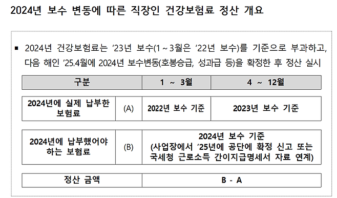 건강보험공단 제공