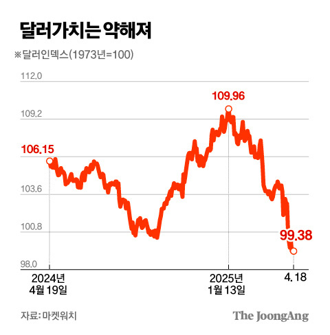 김경진 기자