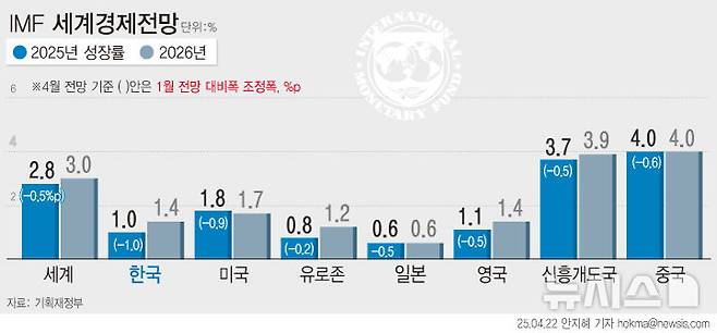 [서울=뉴시스]