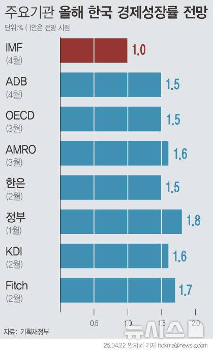 [서울=뉴시스]