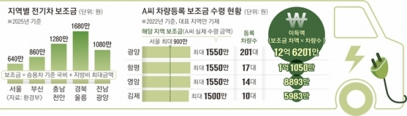 서울신문 DB
