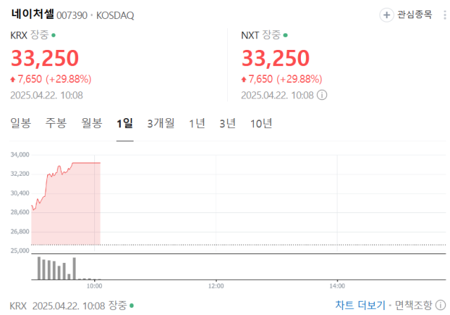 사진=네이버증권