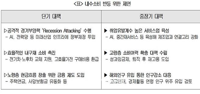 자료=대한상의