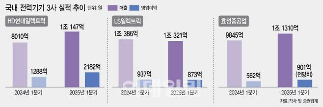 [이데일리 이미나 기자]