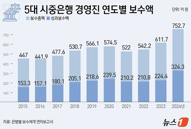 ⓒ News1 윤주희 디자이너