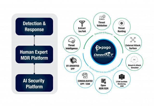 자료: 파고네트웍스