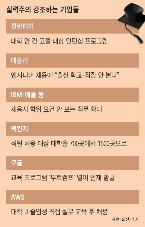 그래픽=양인성