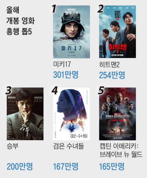 그래픽=조선디자인랩 정다운