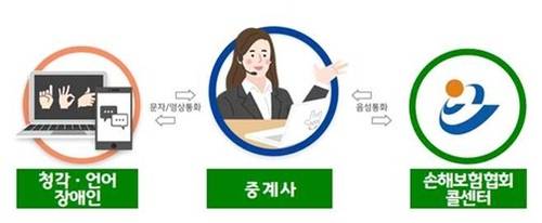 손말이음센터 중계서비스 개요(자료=손해보험협회)