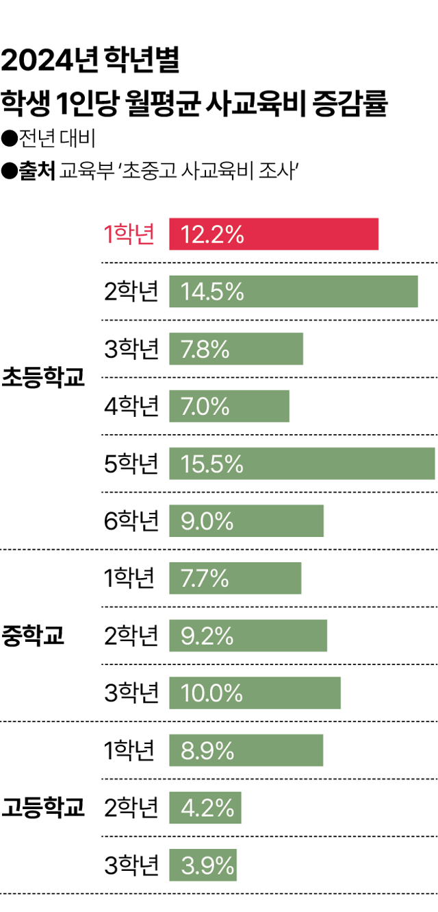그래픽=김대훈 기자