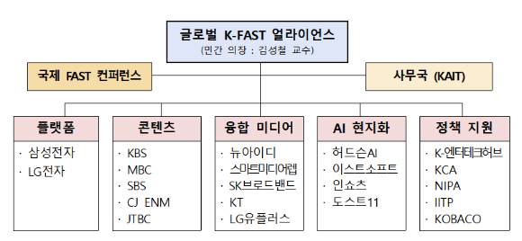 글로벌 K-FAST 얼라이언스 조직도. [사진=과기정통부]