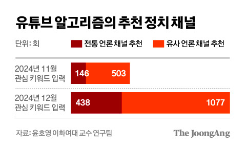차준홍 기자
