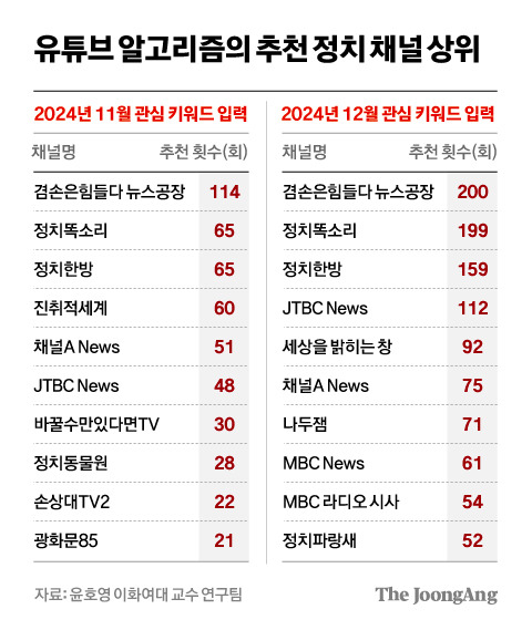 차준홍 기자