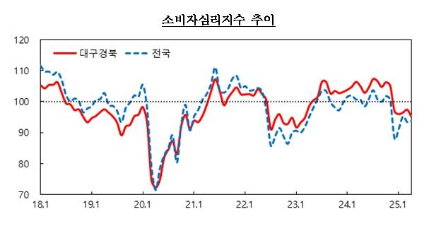 한국은행 대구경북본부 제공