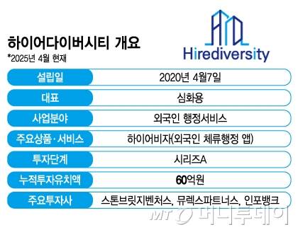 하이어다이버시티 개요/그래픽=김지영